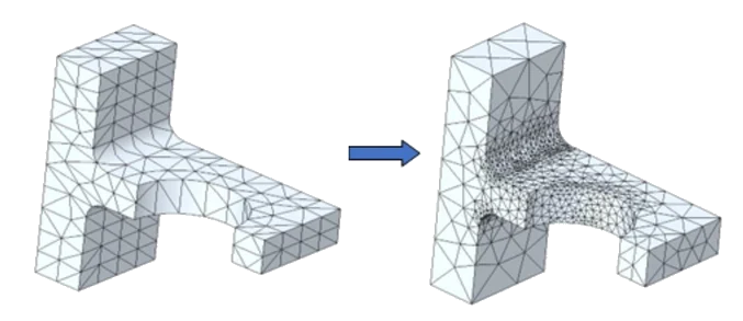 Adaptive Refinement