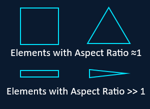 Aspect Ratio